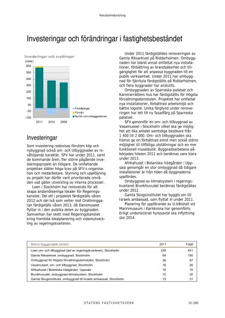 Årsredovisning 2011 - Statens fastighetsverk