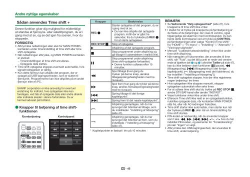 LC-60LE840E/RU/LE841E/S Operation-Manual DK - Sharp