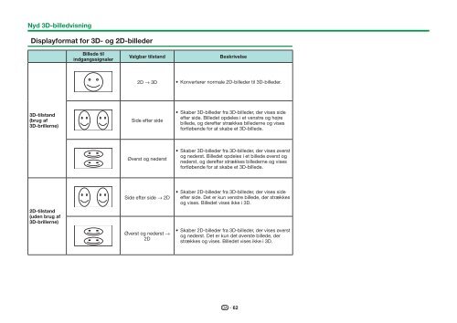 LC-60LE840E/RU/LE841E/S Operation-Manual DK - Sharp