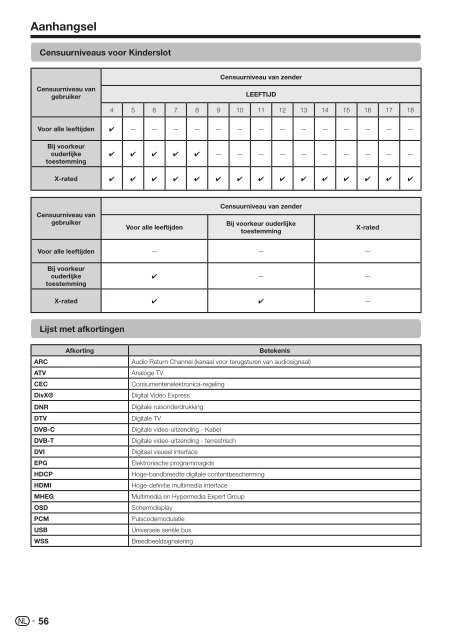 LC-40/46LE820E/LE810E/52LE820E Operation-Manual NL - Sharp