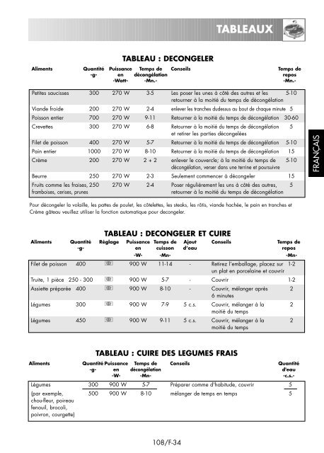 R-939-A/93ST-AA Operation-Manual DE FR NL - Sharp