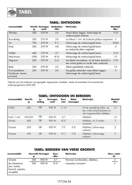 R-939-A/93ST-AA Operation-Manual DE FR NL - Sharp