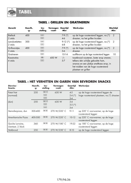 R-939-A/93ST-AA Operation-Manual DE FR NL - Sharp