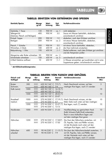 R-939-A/93ST-AA Operation-Manual DE FR NL - Sharp