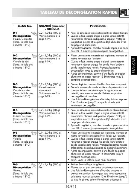 R-939-A/93ST-AA Operation-Manual DE FR NL - Sharp