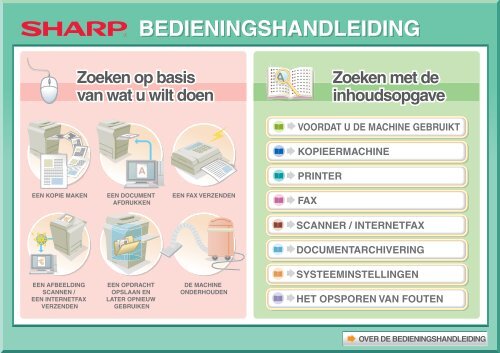 MX-2614N/3114N Operation-Manual NL - Sharp