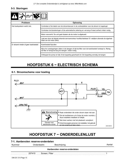 Handleiding - Miller Electric