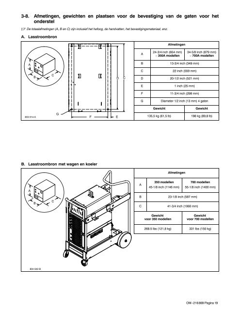 Handleiding - Miller Electric