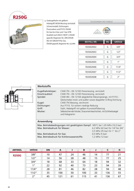 KUGELHÄHNE - SHK-Journal