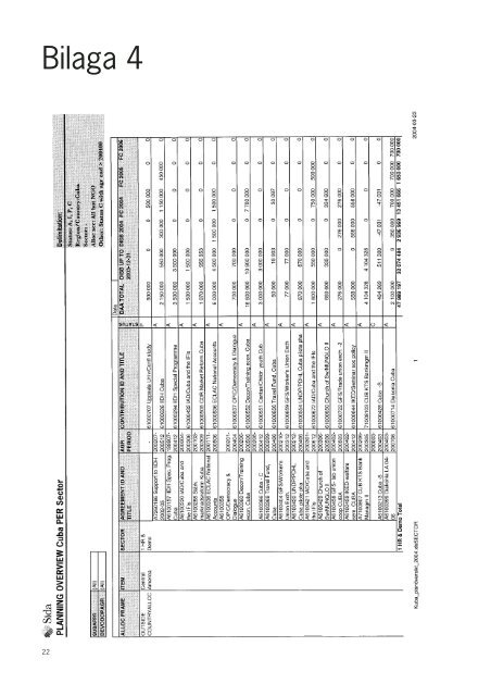 Kuba årsrapport 2003 - Sida