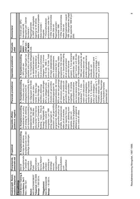 Resultatredovisning Mongoliet - Sida