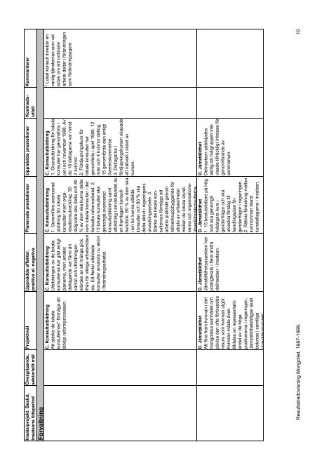 Resultatredovisning Mongoliet - Sida