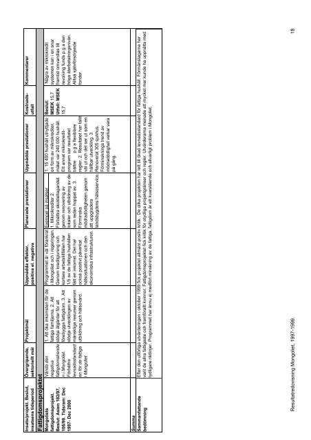 Resultatredovisning Mongoliet - Sida