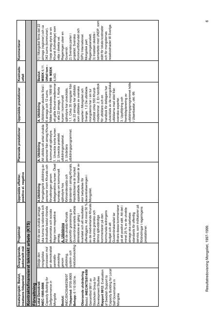 Resultatredovisning Mongoliet - Sida