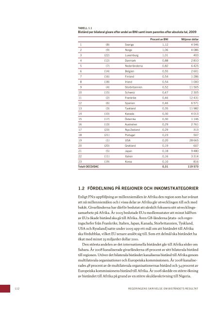 Biståndets resultat - Sida