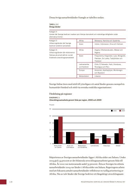 Biståndets resultat - Sida