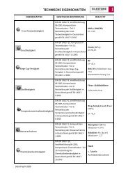 TECHNISCHE EIGENSCHAFTEN - Silestone