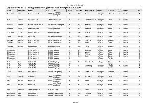 Ergebnisliste der Sonntagsprämierung (Ponys und Kleinpferde) 4.9 ...