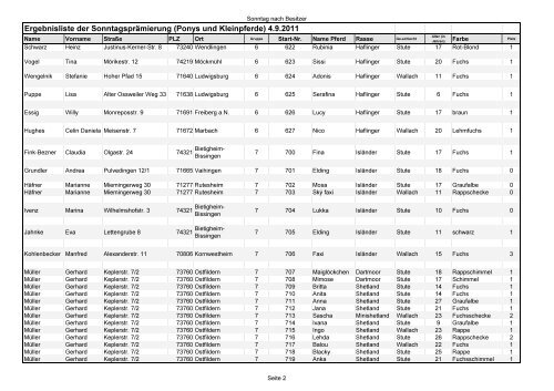 Ergebnisliste der Sonntagsprämierung (Ponys und Kleinpferde) 4.9 ...