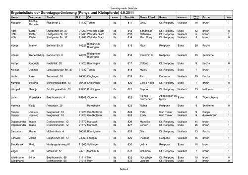 Ergebnisliste der Sonntagsprämierung (Ponys und Kleinpferde) 4.9 ...
