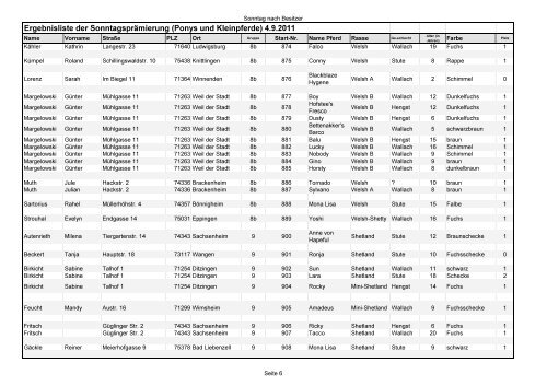 Ergebnisliste der Sonntagsprämierung (Ponys und Kleinpferde) 4.9 ...
