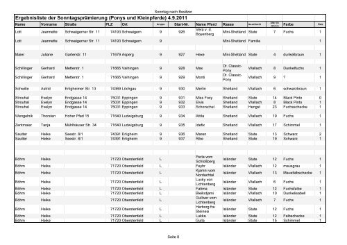 Ergebnisliste der Sonntagsprämierung (Ponys und Kleinpferde) 4.9 ...