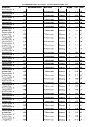 Register År Län/Delstat/Land Myndighet Ort Kuvert Kort Plac.