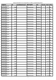 Register År Län/Delstat/Land Myndighet Ort Kuvert Kort Plac.