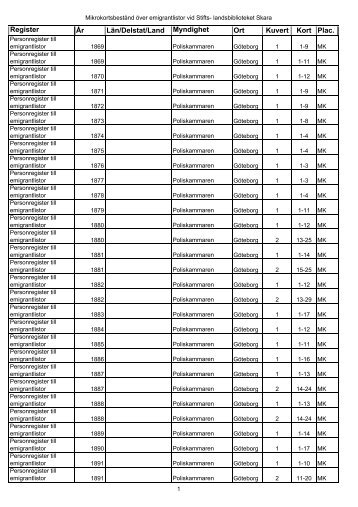 Register År Län/Delstat/Land Myndighet Ort Kuvert Kort Plac.