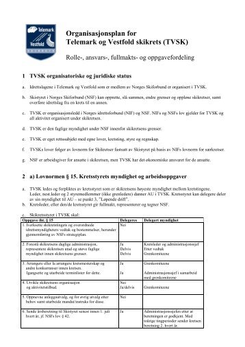 Organisasjonplan - Norges Skiforbund