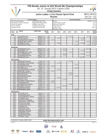 VM Junior 2013 Liberec alle resultater