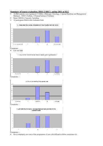 Summary of course evaluation, DISI (2 HEC), spring 2011 at SLU