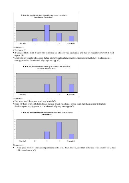 Summary of course evaluation, DISI (2 HEC), spring 2011 at SLU