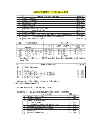RATE OF INTEREST LINKED TO BASE RATE ... - Canara Bank