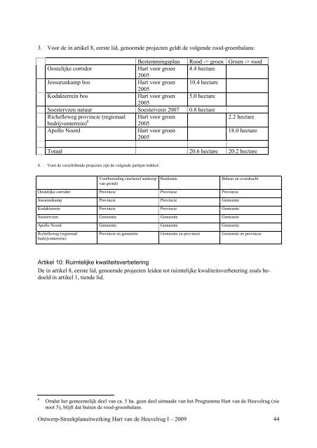 Ontwerp-streekplanuitwerking - Gemeente Soest