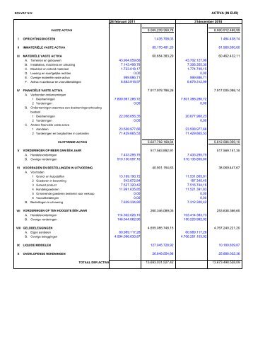 CA Bilan 2011_02 NL - Solvay