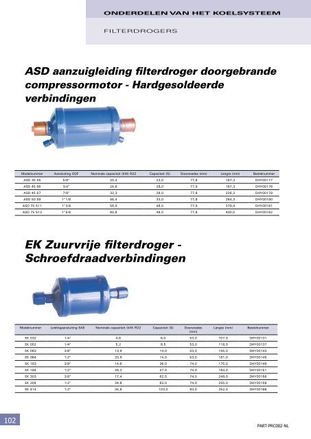 Onderdelen en benodigdheden