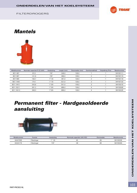 Onderdelen en benodigdheden