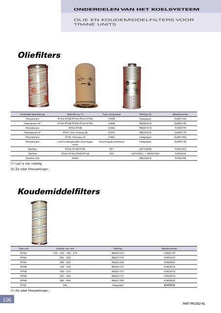 Onderdelen en benodigdheden