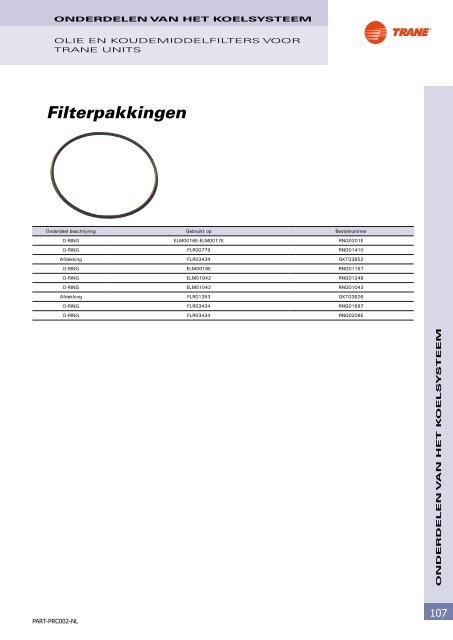 Onderdelen en benodigdheden