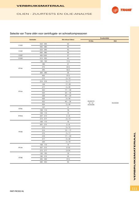 Onderdelen en benodigdheden