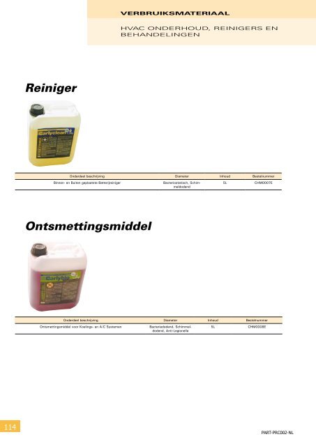 Onderdelen en benodigdheden