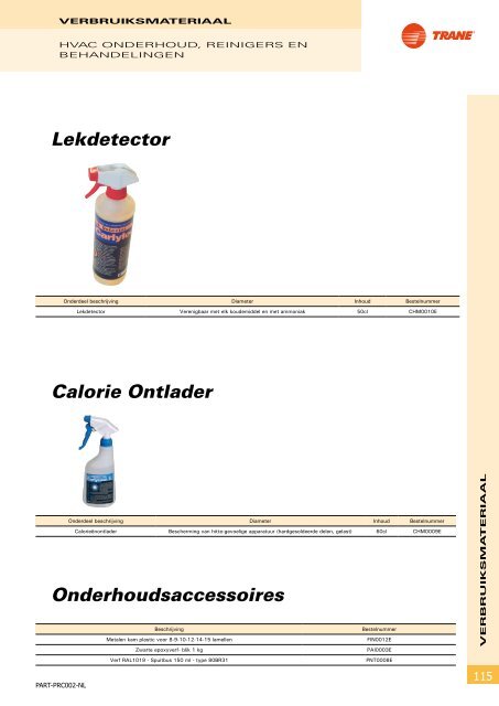 Onderdelen en benodigdheden