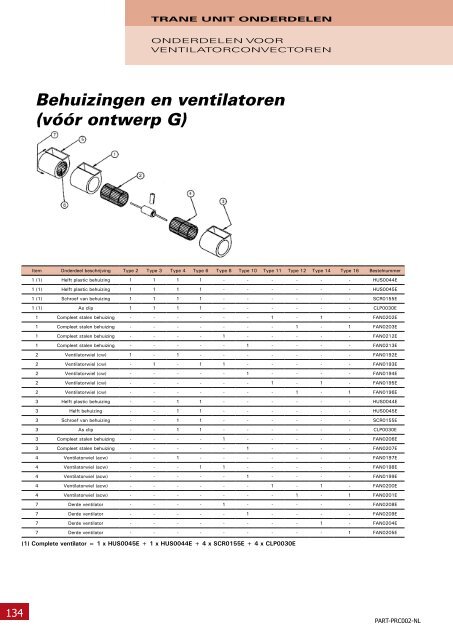 Onderdelen en benodigdheden