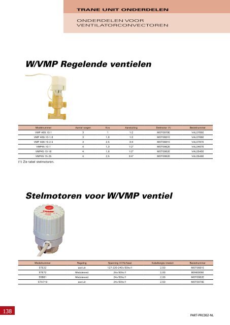 Onderdelen en benodigdheden