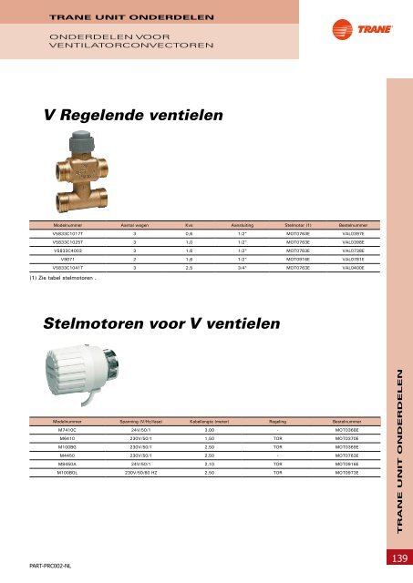 Onderdelen en benodigdheden