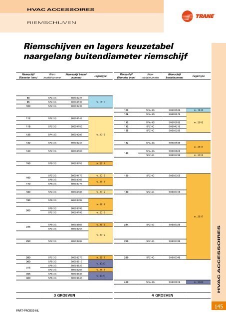 Onderdelen en benodigdheden