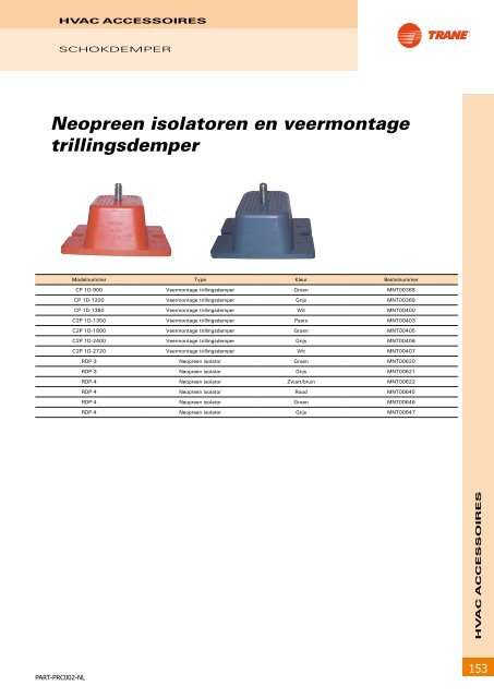 Onderdelen en benodigdheden