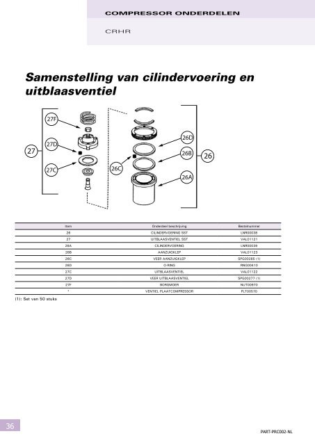 Onderdelen en benodigdheden