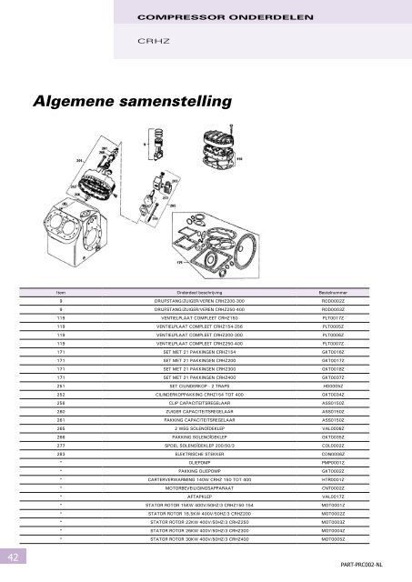 Onderdelen en benodigdheden